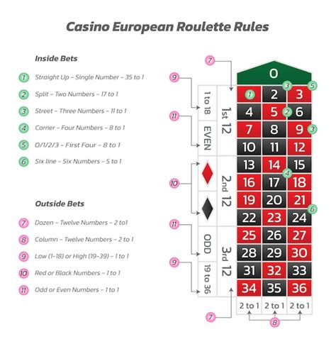 Crown Casino Perth Regras Da Roleta