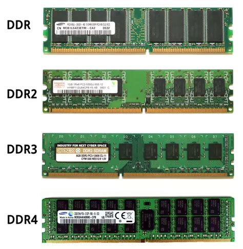 Ddr3 De Memoria Ddr2 Slots