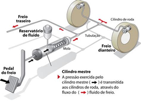 De Energia Slot De Freio No Procedimento