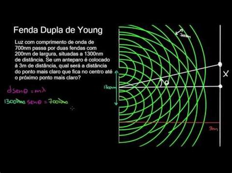 De Fenda De Moeda Timer Problema