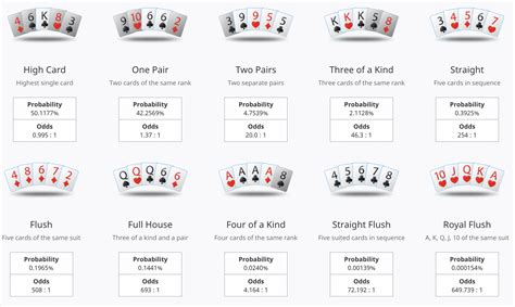 De Odds De Poker De Flopping Um Royal Flush