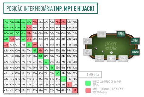 De Odds De Poker De Mesa Para As Maos