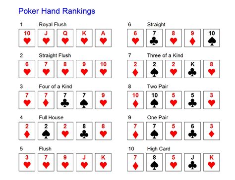 De Odds De Poker Flush No River