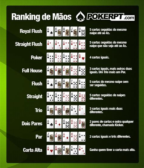 De Odds De Poker Outs Tabela