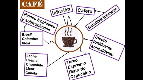 Desenho De Fenda Texto Explicativo