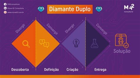 Diamante Duplo Deluxe Maquina De Entalhe Livre