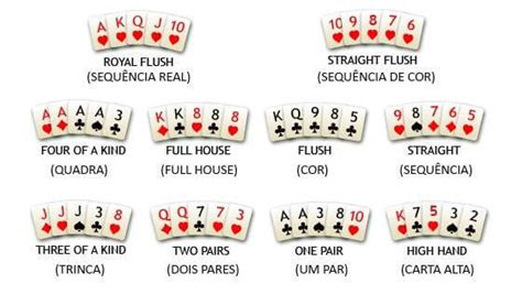 Dicas Para Ganhar Pt Texas Holdem