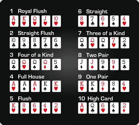 Diferentes Tipos De Maos De Poker