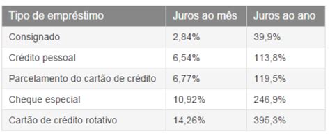 Divida De Jogo Emprestimos