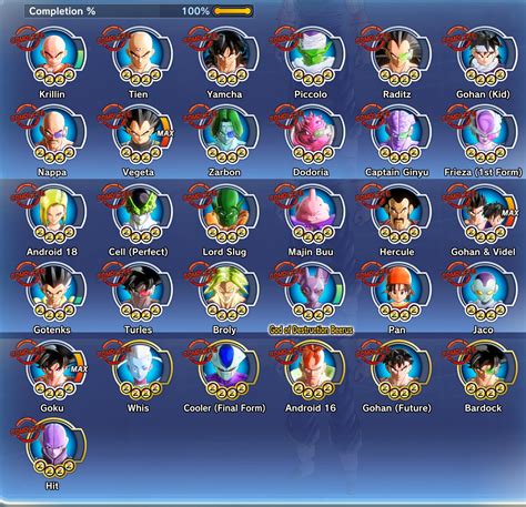 Dragon Ball Xenoverse Mais Slots