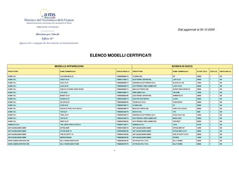 Elenco Operatori Novo Slot Aams