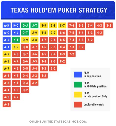 Empate Cor Texas Holdem
