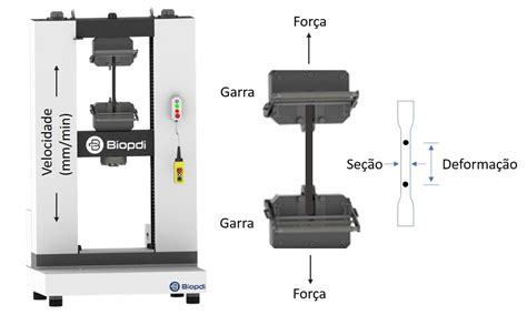 Ensaios De Fronteira Maquina De Fenda De Nao Trabalhar