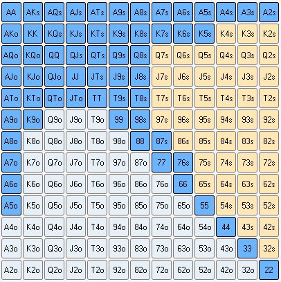 Equidade De Poker Trafego De Rede