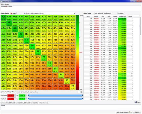 Equilab Poker Holdem