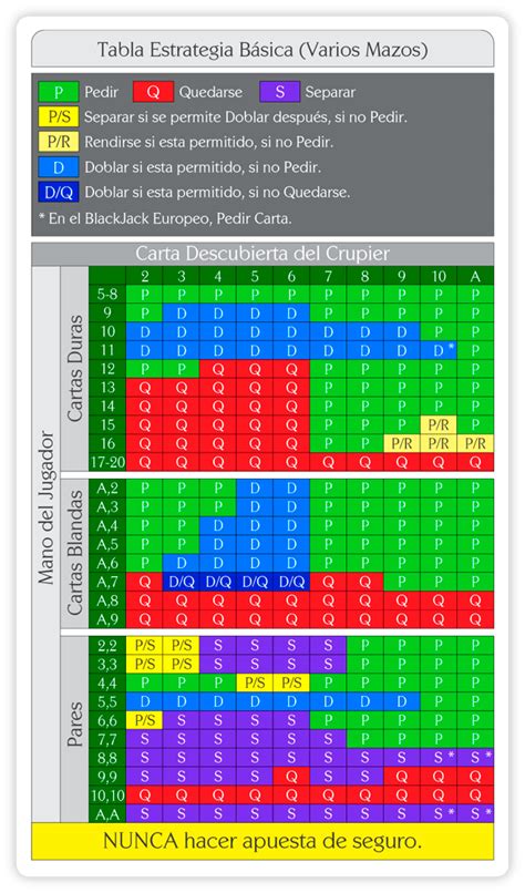 Estrategia Basica De Blackjack Assistente De Probabilidades