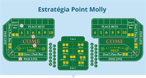 Estrategia De Craps De Tres Pontos De Molly