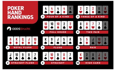 Estrategia Del Poker Texas Holdem