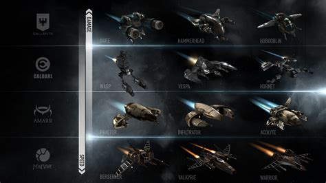 Eve Online Drone Roleta