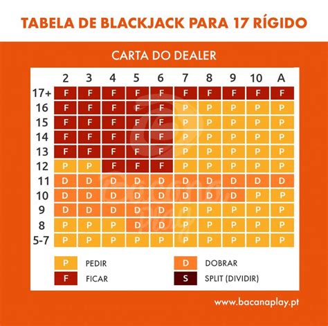 Faz A Estrategia Basica Do Blackjack Trabalho Online