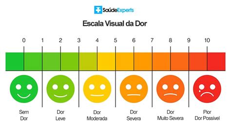 Ficha De Poker Escala De Dor