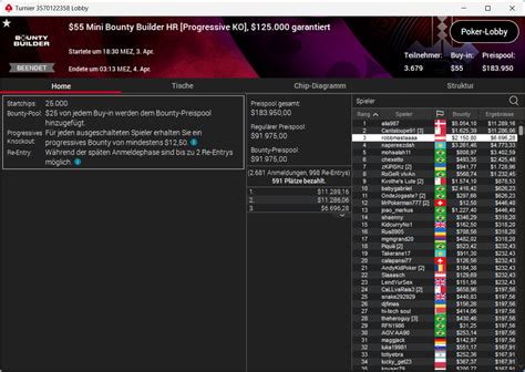 Fire Hot 5 Pokerstars