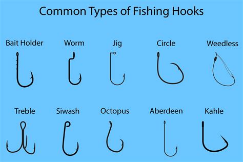 Fish Hooks Sportingbet
