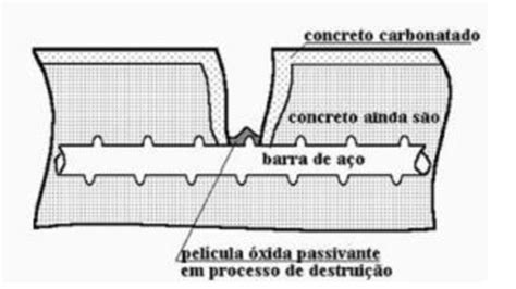 Fissuracao D3