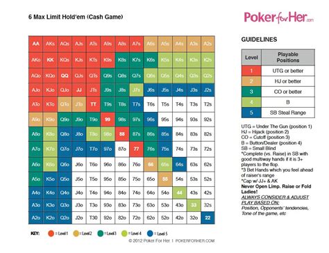 Fixed Limit Holdem Matematica