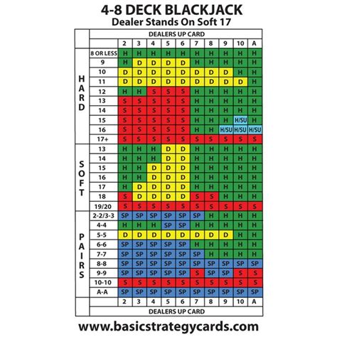 Foi Ist Blackjack Soft 17