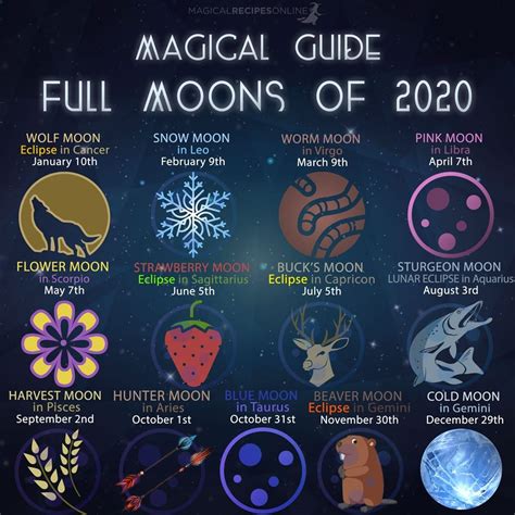 Full Moon Magic Sportingbet