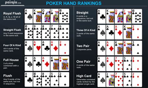 Gambar Urutan Kartu Poker