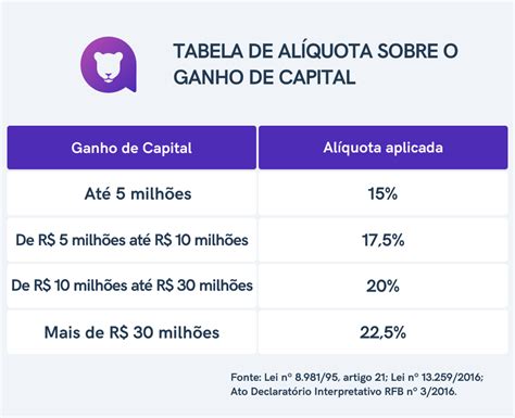 Ganhos De Slot E Impostos