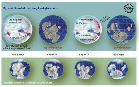 Glacial Epoch Parimatch