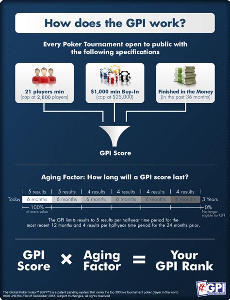 Gpi Poker Formula