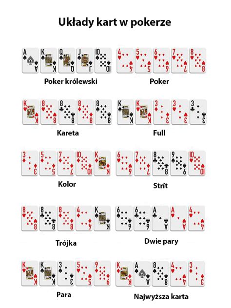 Gry Poker Zasady