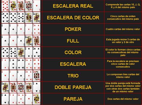 Guia De Poker Texas Holdem