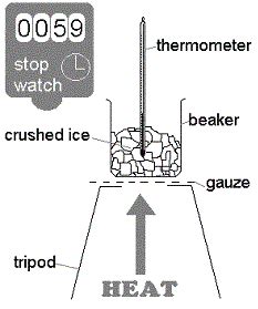Heating Ice Review 2024