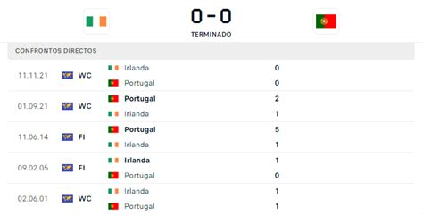 Historico De Apostas Desportivas Na America