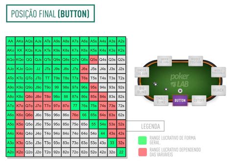 Holdem Empurrar Dobra Grafico