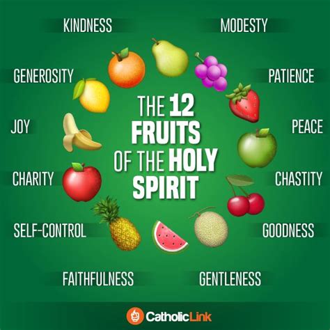 Holy Fruits Parimatch