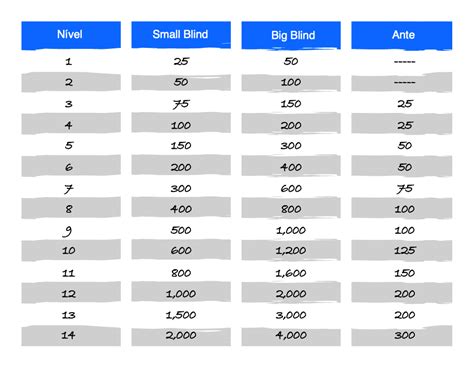 Home Torneio De Poker Chip De Distribuicao