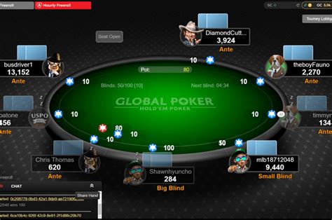 Indice De Poker Global