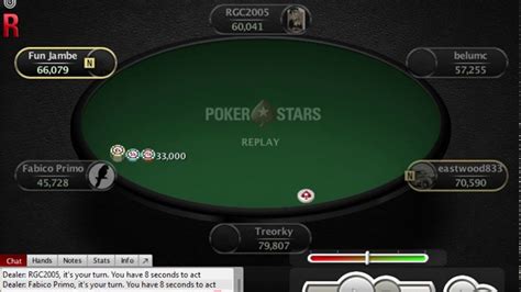 Irish Thunder Pokerstars