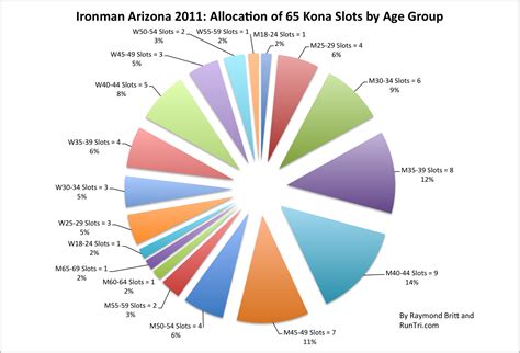 Ironman Arizona Slots