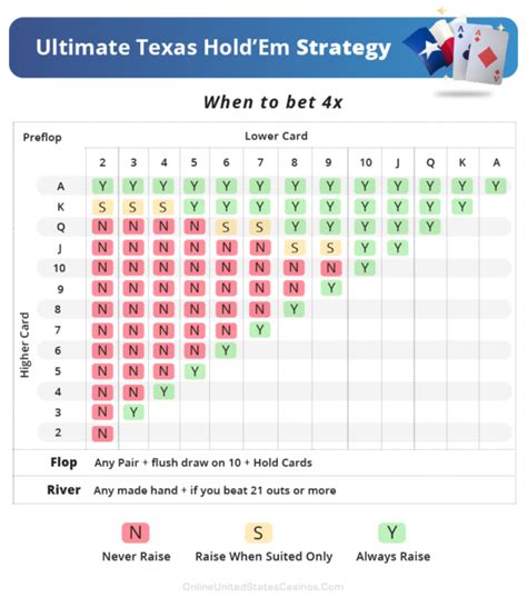 James Grosjean Estrategia Ultimate Texas Holdem