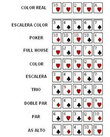 Jerarquia De Poker De Dados