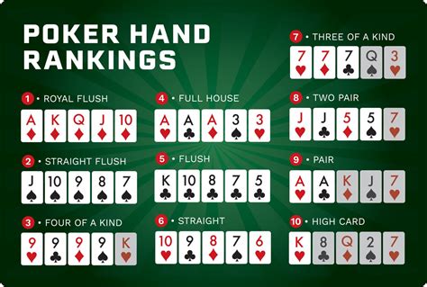 Jogadas Fazer Poker Em Ordem
