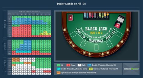 Jogar Perfect Strategy Blackjack Com Dinheiro Real