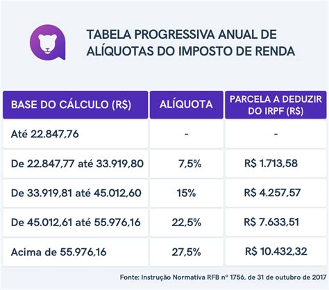 Jogo De Imposto De Renda Federal